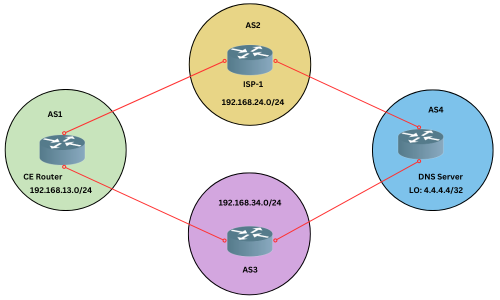 border gateway protocol example