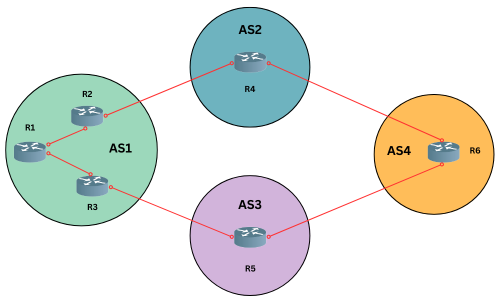 border gateway protocol example